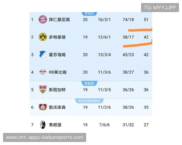 第3轮收官，德甲积分榜最新排名亮点多，德甲积分2020-2021